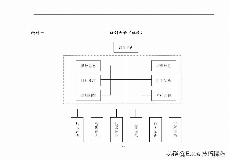 40页的员工培训手册，含制度 方案 计划 实施 评估 流程 管理表格