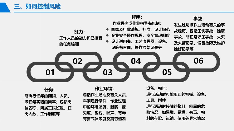 2023安全月危险源辨识与风险控制专题培训