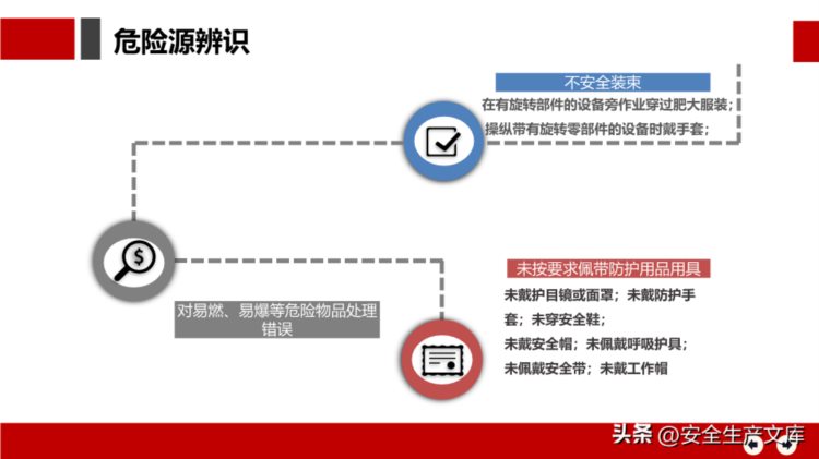 安全月危险源辨识及隐患排查治理培训