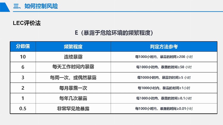 2023安全月危险源辨识与风险控制专题培训