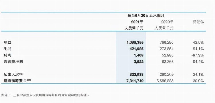 学科类培训大幅压减！又有教育机构宣布：明年起，终止