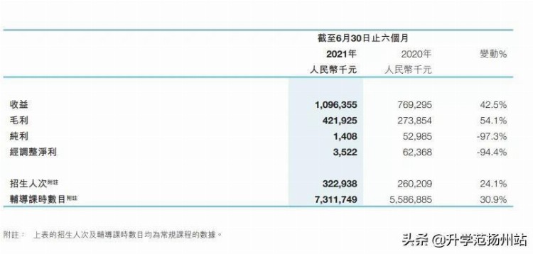 又有教育机构宣布：明年起，终止