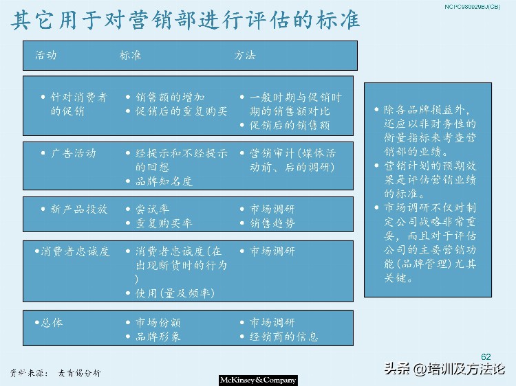 市场营销战略模型培训