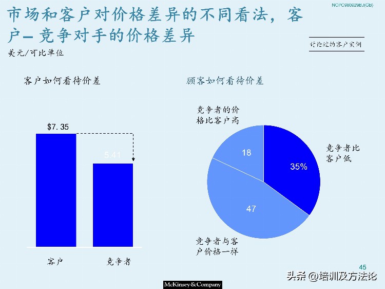 市场营销战略模型培训