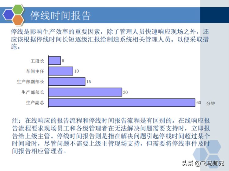 干货分享：质量经理知识培训