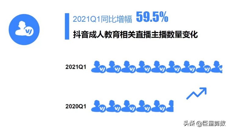 2021成人教育行业趋势洞察报告