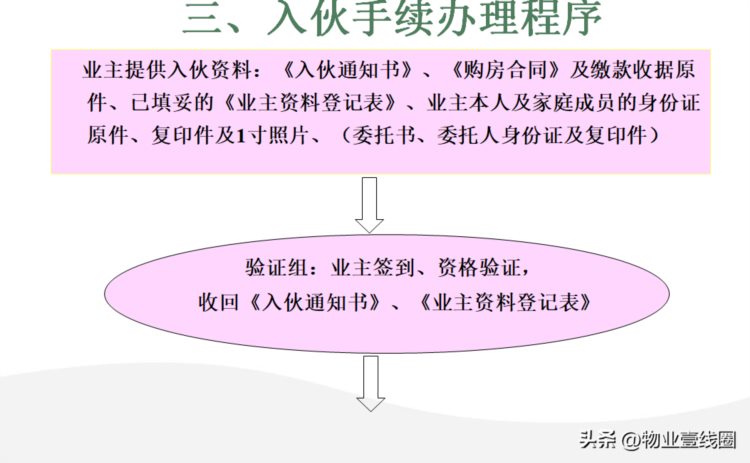 分享||物业有限公司岗前系列培训(PPT 21页)