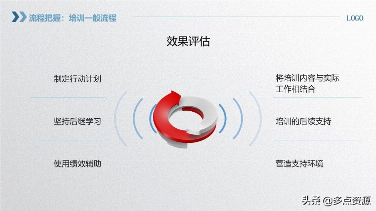 《企业员工内训师培训》PPT课件免费分享