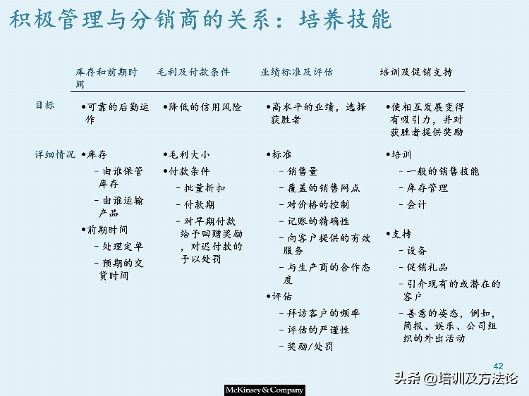 市场营销战略模型培训