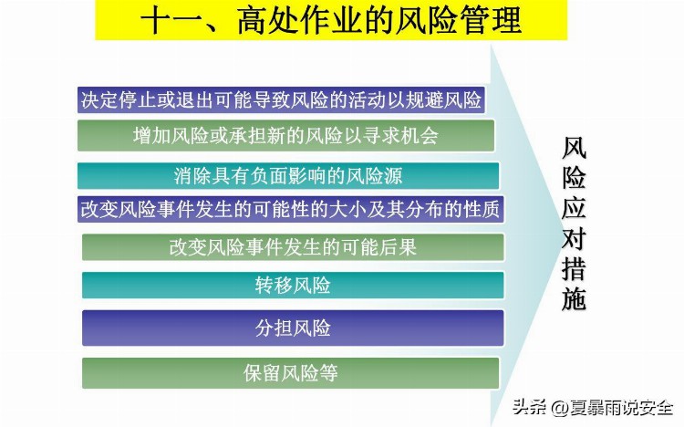 【危险作业】高处作业安全培训课件3