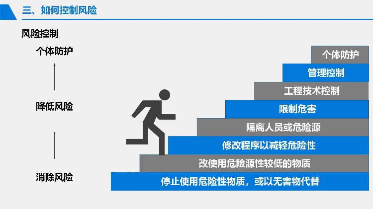 2023安全月危险源辨识与风险控制专题培训