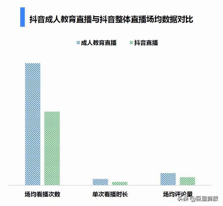 2021成人教育行业趋势洞察报告