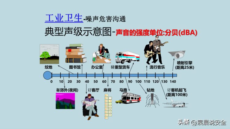 【EHS课件】新员工EHS意识培训PPT