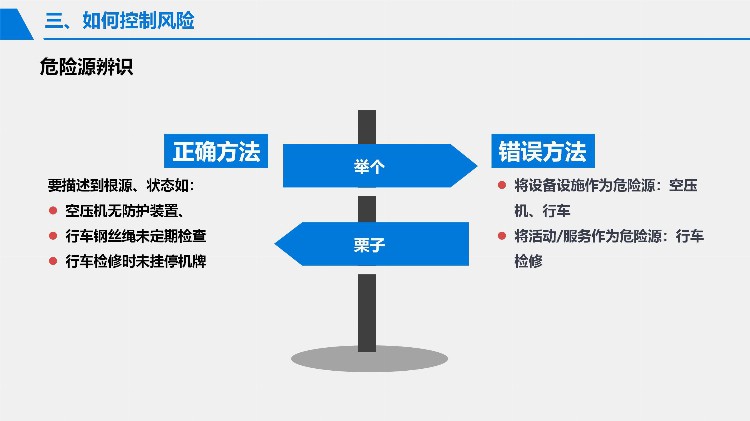 2023安全月危险源辨识与风险控制专题培训