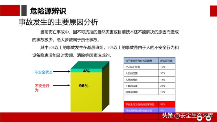 安全月危险源辨识及隐患排查治理培训