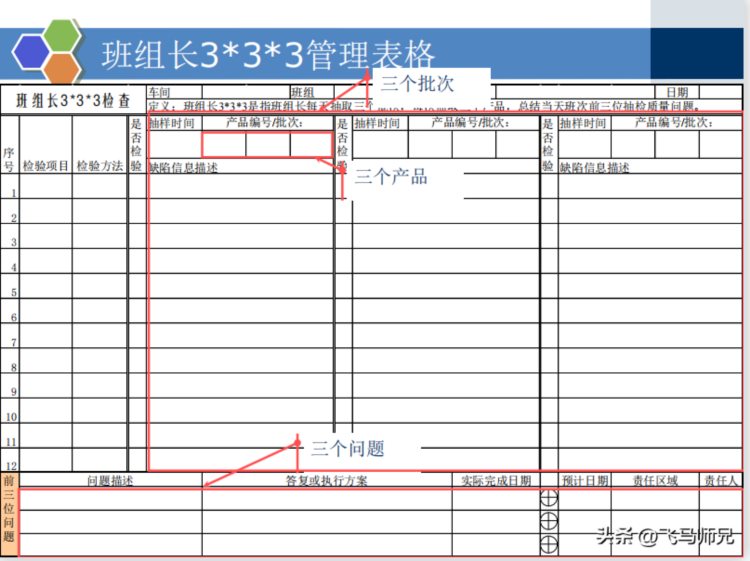 干货分享：质量经理知识培训