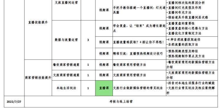 2022年“直播天府”头条学堂乡村英才计划数字新媒体技能培训班第二期今起报名！