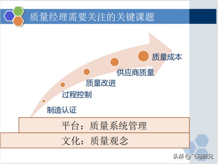 干货分享：质量经理知识培训