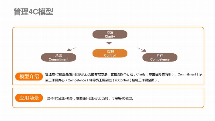 高管经营计划内部培训：思维与领导力模型学习（管理必读）