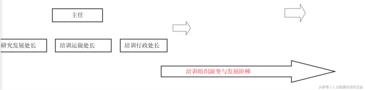 某集团公司培训与发展管理手册（内部资料）