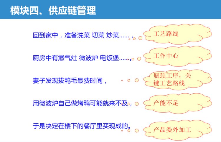 这才叫培训，一次就通透什么叫供应链管理，十年不忘，门卫都能懂