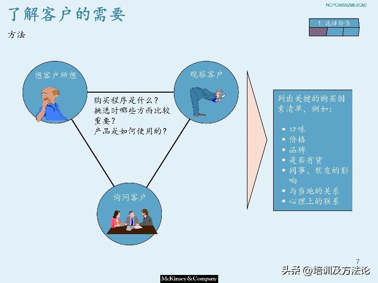 市场营销战略模型培训