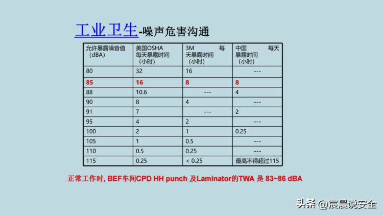 【EHS课件】新员工EHS意识培训PPT