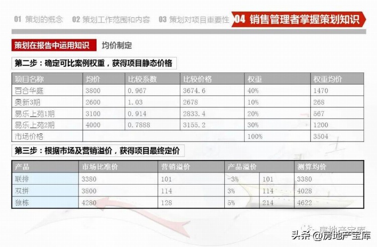 房地产营销策划知识培训