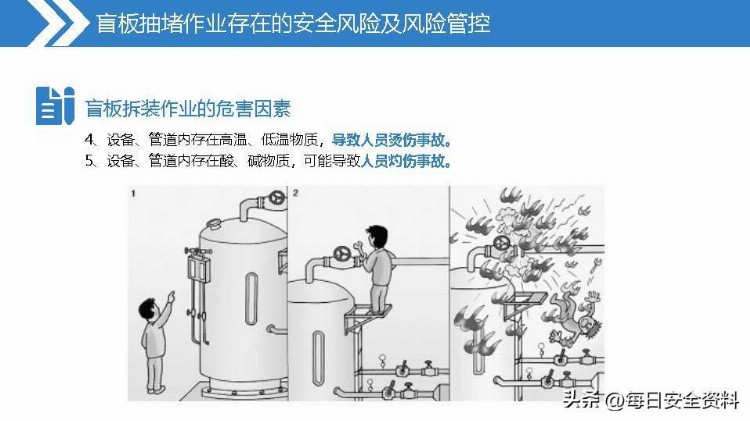 盲板抽堵作业安全培训