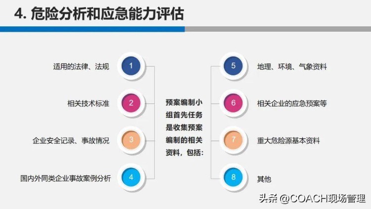 生产安全事故应急管理培训20230525