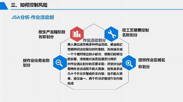 2023安全月危险源辨识与风险控制专题培训