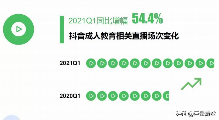 2021成人教育行业趋势洞察报告