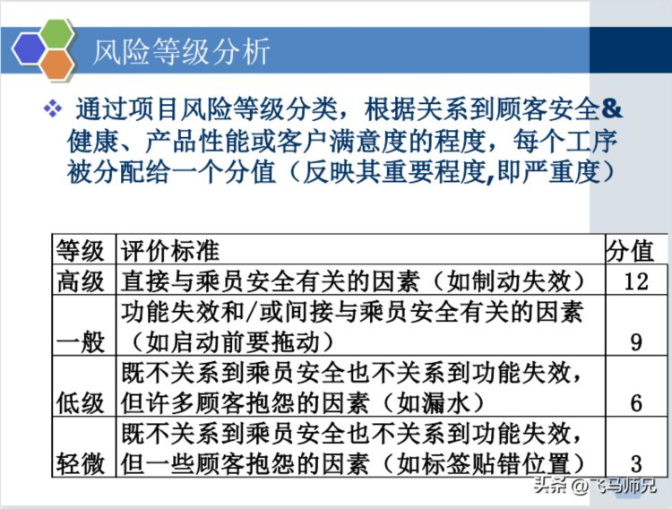 干货分享：质量经理知识培训