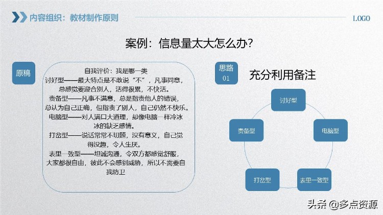 《企业员工内训师培训》PPT课件免费分享