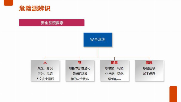 【PPT课件】员工安全生产知识及意识教育培训