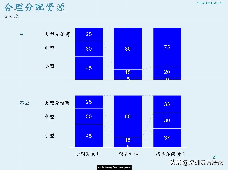 市场营销战略模型培训