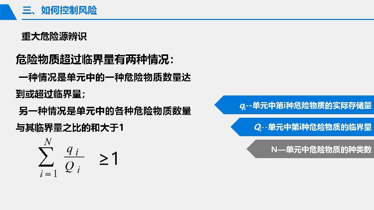 2023安全月危险源辨识与风险控制专题培训