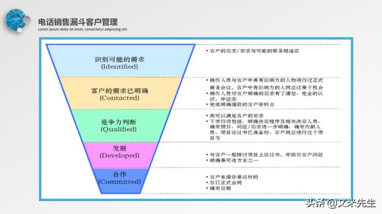 电话销售是一种更高利润的销售模式，35页电话销售培训，沟通技巧