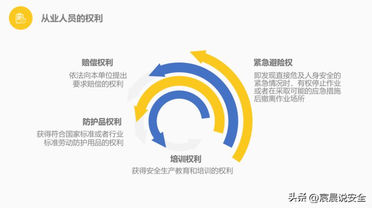 【EHS课件】安全管理培训通用课件（精简版）