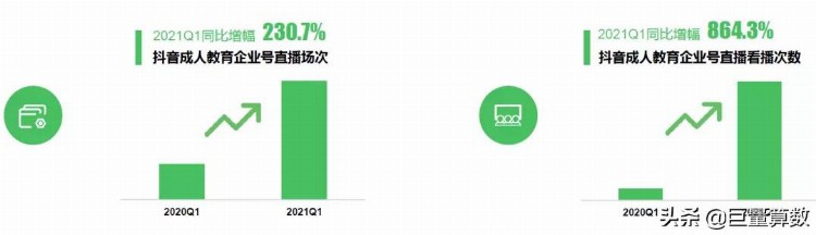 2021成人教育行业趋势洞察报告