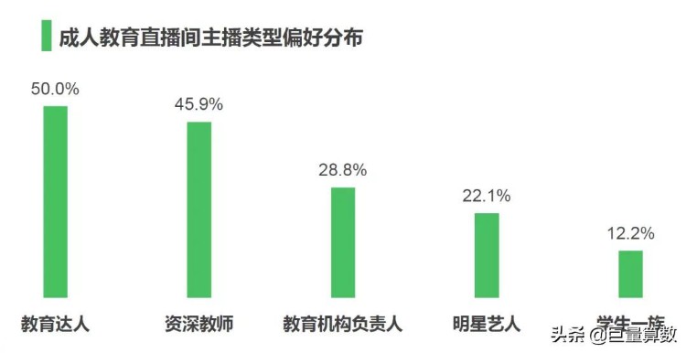 2021成人教育行业趋势洞察报告