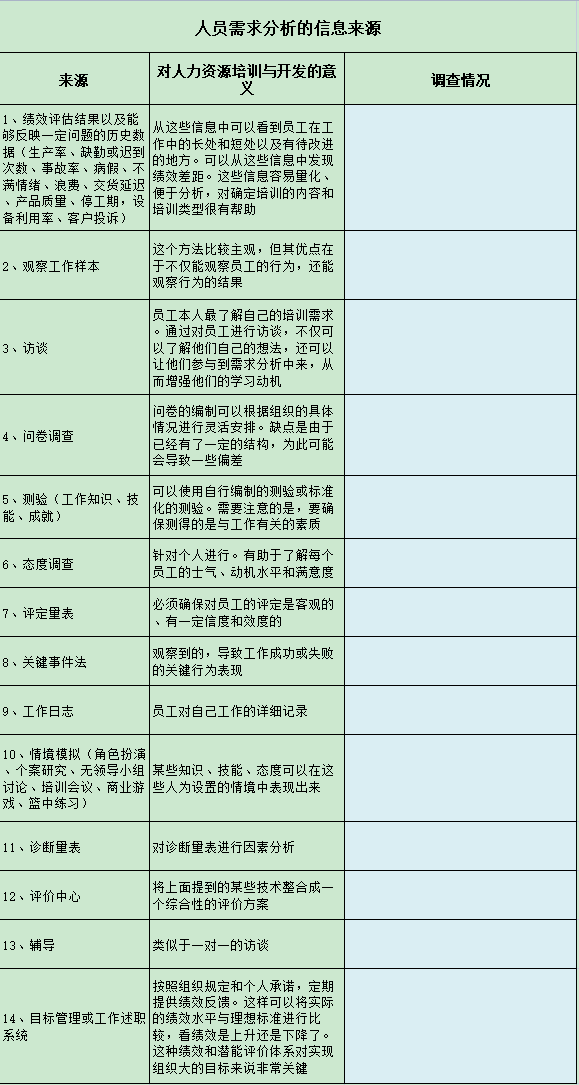 2022名企员工培训合集(ppt 表格 方案 体系)