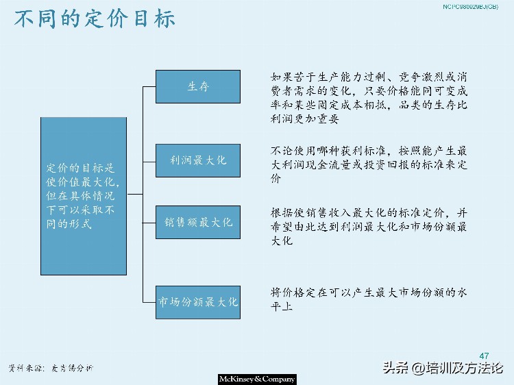 市场营销战略模型培训