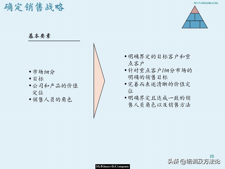 市场营销战略模型培训