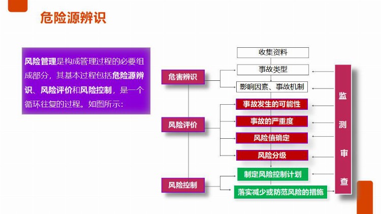 【PPT课件】员工安全生产知识及意识教育培训