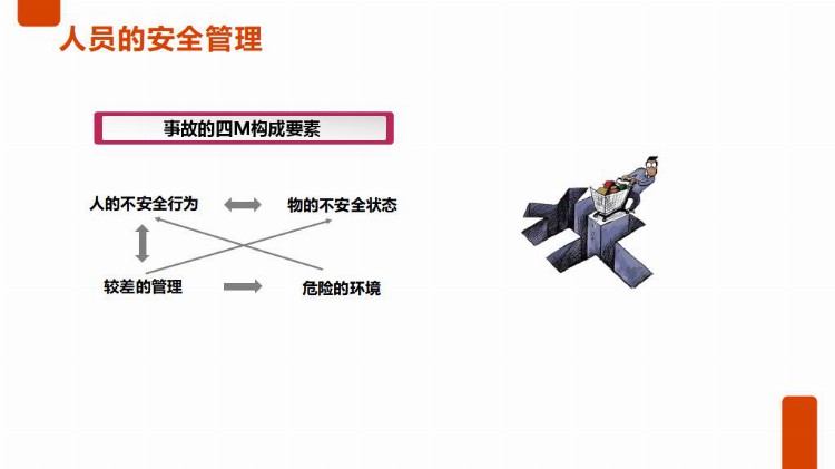 【PPT课件】员工安全生产知识及意识教育培训