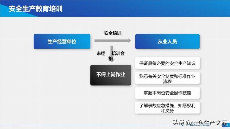 新安法下主要负责人及高管安全培训