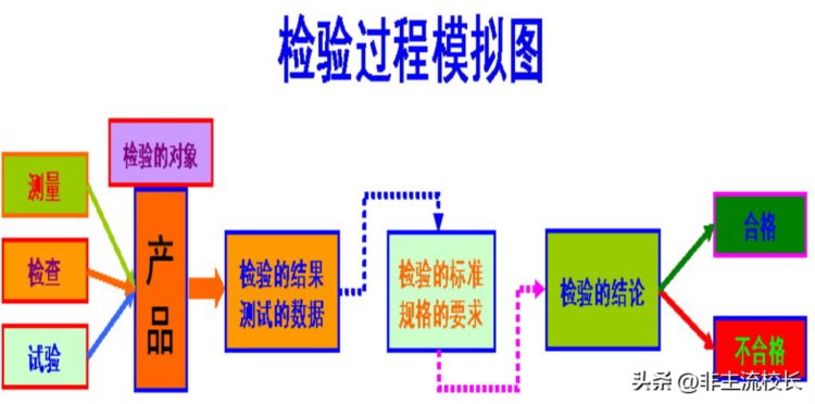 质量基础意识讲义---公司质量意识培训（原创实用）