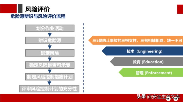 安全月危险源辨识及隐患排查治理培训