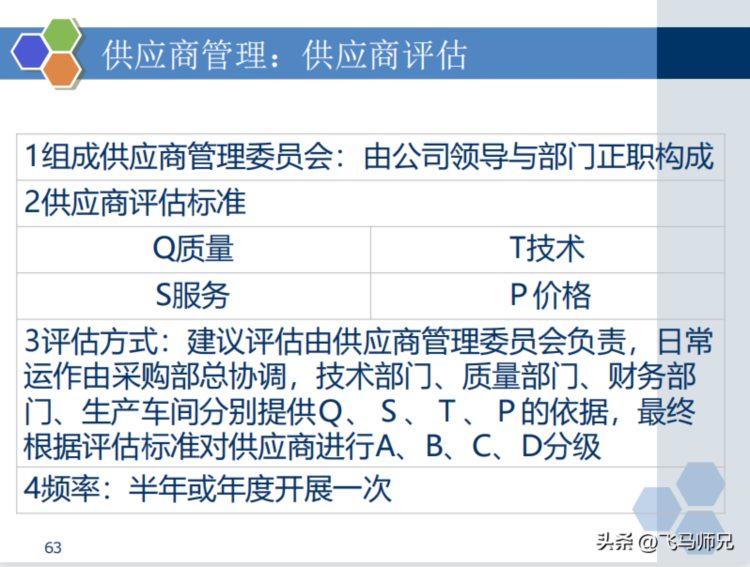 干货分享：质量经理知识培训